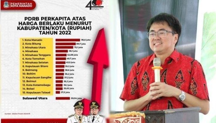 Wali Kota Manado Viral Karena Mengatakan Badut Jalanan Tidak Bisa Menghasilkan Uang di Talaud.